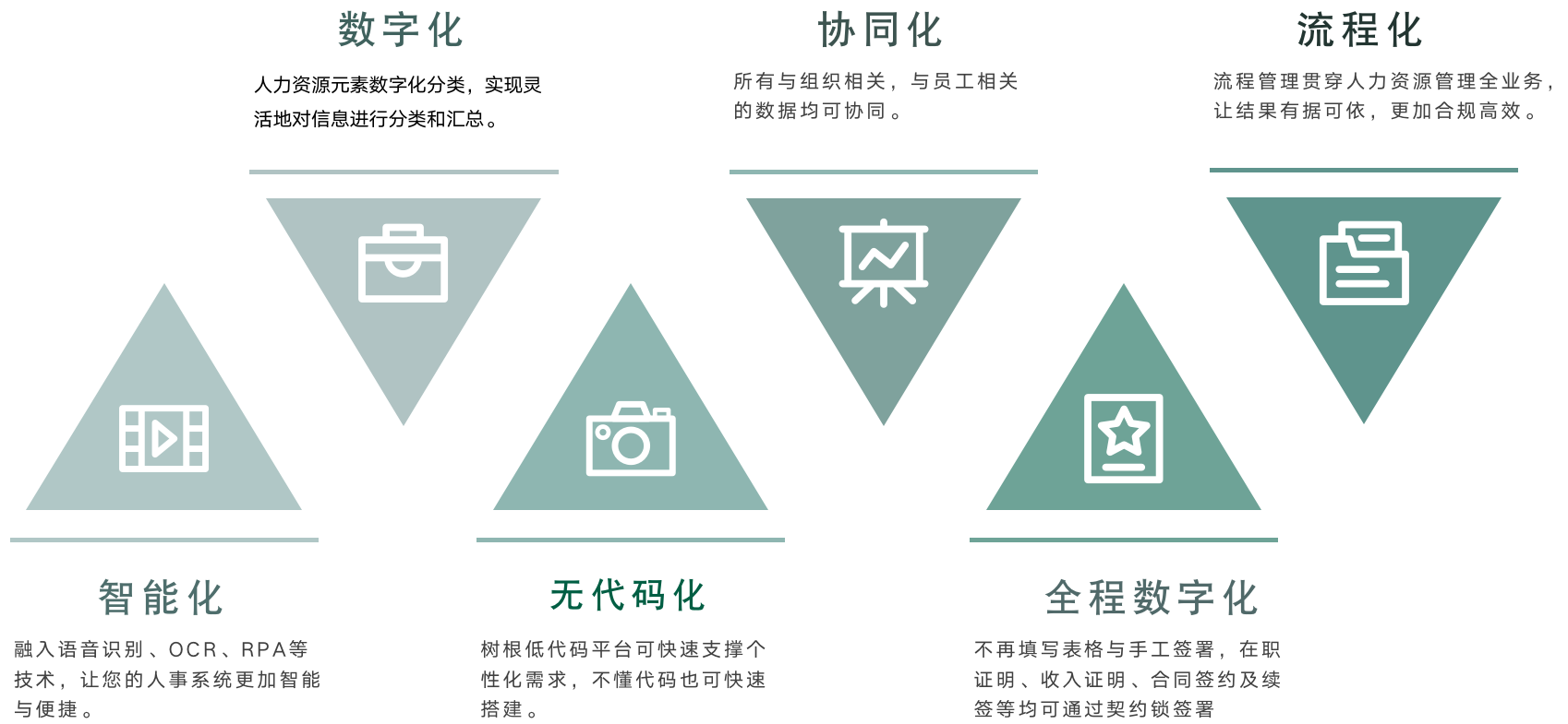 六大技术支撑.png